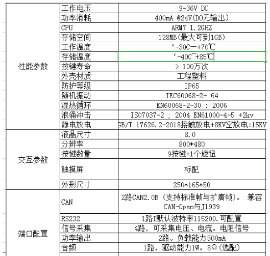 强大的8寸显示屏，用处多多