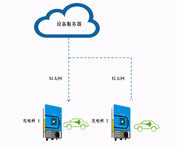 智能TFT液晶显示模块与物联网IoT