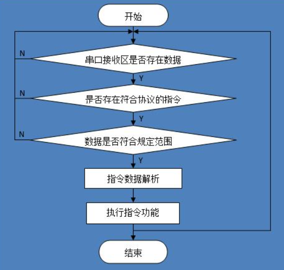 自定义协议设计实现.png